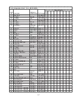 Preview for 17 page of Hoshizaki KM-1340MAH Parts List