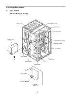 Preview for 10 page of Hoshizaki KM-1340MAH Service Manual