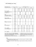 Preview for 31 page of Hoshizaki KM-1340MAH Service Manual