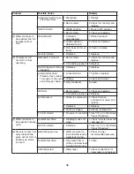 Preview for 36 page of Hoshizaki KM-1340MAH Service Manual