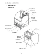 Preview for 7 page of Hoshizaki KM-150BAF Service Manual