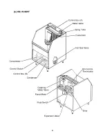 Preview for 8 page of Hoshizaki KM-150BAF Service Manual