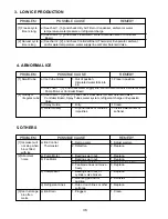 Preview for 36 page of Hoshizaki KM-150BAF Service Manual