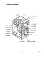 Предварительный просмотр 20 страницы Hoshizaki KM-1600MRB Service Manual