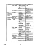 Preview for 69 page of Hoshizaki KM-1600MRB Service Manual