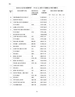 Preview for 5 page of Hoshizaki KM-1600SRF Final Parts List