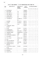 Preview for 18 page of Hoshizaki KM-1600SRF Final Parts List