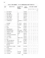 Preview for 24 page of Hoshizaki KM-1600SRF Final Parts List