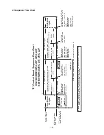 Preview for 15 page of Hoshizaki KM-1601MRH/3 Service Manual