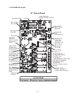 Preview for 17 page of Hoshizaki KM-1601MRH/3 Service Manual