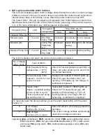 Preview for 18 page of Hoshizaki KM-1601MRH/3 Service Manual