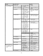 Preview for 37 page of Hoshizaki KM-1601MRH/3 Service Manual