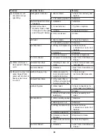 Preview for 38 page of Hoshizaki KM-1601MRH/3 Service Manual