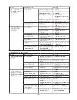 Preview for 39 page of Hoshizaki KM-1601MRH/3 Service Manual