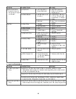 Preview for 40 page of Hoshizaki KM-1601MRH/3 Service Manual