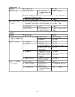 Preview for 41 page of Hoshizaki KM-1601MRH/3 Service Manual