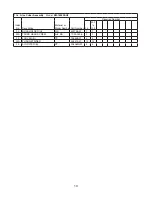 Предварительный просмотр 10 страницы Hoshizaki KM-1800SAH Parts List