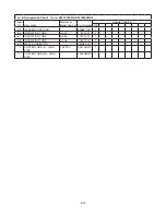 Предварительный просмотр 24 страницы Hoshizaki KM-1800SAH Parts List