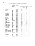 Preview for 14 page of Hoshizaki KM-2400SRB3 Final Parts List