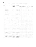 Preview for 15 page of Hoshizaki KM-2400SRB3 Final Parts List