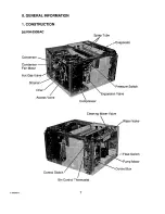 Preview for 11 page of Hoshizaki KM-250BAC Service Manual