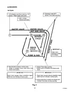 Preview for 16 page of Hoshizaki KM-250BAC Service Manual