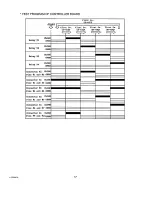 Preview for 21 page of Hoshizaki KM-250BAC Service Manual