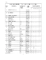 Preview for 10 page of Hoshizaki KM-250MAE Parts List