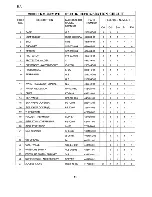 Preview for 17 page of Hoshizaki KM-250MAE Parts List