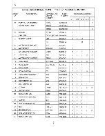 Preview for 22 page of Hoshizaki KM-250MAE Parts List