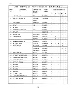 Preview for 28 page of Hoshizaki KM-250MAE Parts List