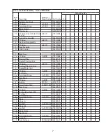 Preview for 7 page of Hoshizaki KM-251BAH Parts List