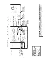 Предварительный просмотр 9 страницы Hoshizaki KM-251BAH Service Manual