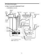 Предварительный просмотр 19 страницы Hoshizaki KM-251BAH Service Manual