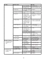 Предварительный просмотр 24 страницы Hoshizaki KM-251BAH Service Manual