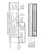 Preview for 16 page of Hoshizaki KM-260BWH Service Manual