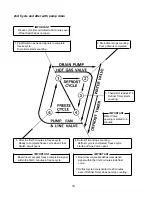 Preview for 14 page of Hoshizaki KM-280MAF Service Manual