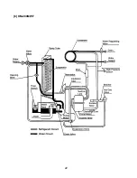 Preview for 22 page of Hoshizaki KM-280MAF Service Manual