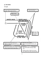 Preview for 14 page of Hoshizaki KM-280MAH Service Manual