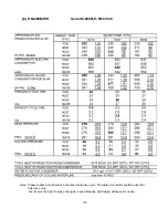 Preview for 31 page of Hoshizaki KM-280MAH Service Manual