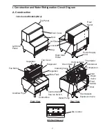 Предварительный просмотр 7 страницы Hoshizaki KM-301BAJ Service Manual