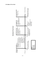 Preview for 13 page of Hoshizaki KM-301BAJ Service Manual