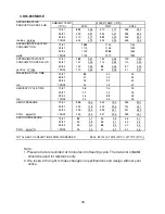 Предварительный просмотр 34 страницы Hoshizaki KM-320MAH-E Service Manual