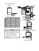 Предварительный просмотр 13 страницы Hoshizaki KM-320MAH Instruction Manual