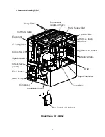 Preview for 9 page of Hoshizaki KM-340MAJ Service Manual