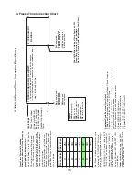 Preview for 15 page of Hoshizaki KM-340MAJ Service Manual