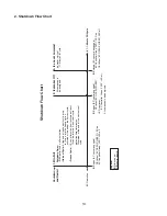 Preview for 14 page of Hoshizaki KM-350MAJ Service Manual