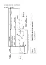 Предварительный просмотр 10 страницы Hoshizaki KM-40C-HC Service Manual