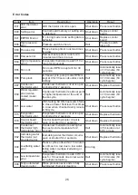 Предварительный просмотр 30 страницы Hoshizaki KM-40C-HC Service Manual