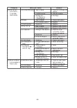 Предварительный просмотр 52 страницы Hoshizaki KM-40C-HC Service Manual